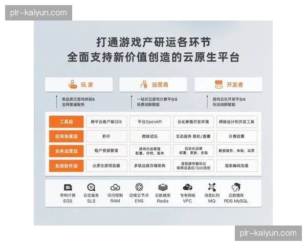 赛事信号制播进入云原生阶段，重构了远程协同流程。